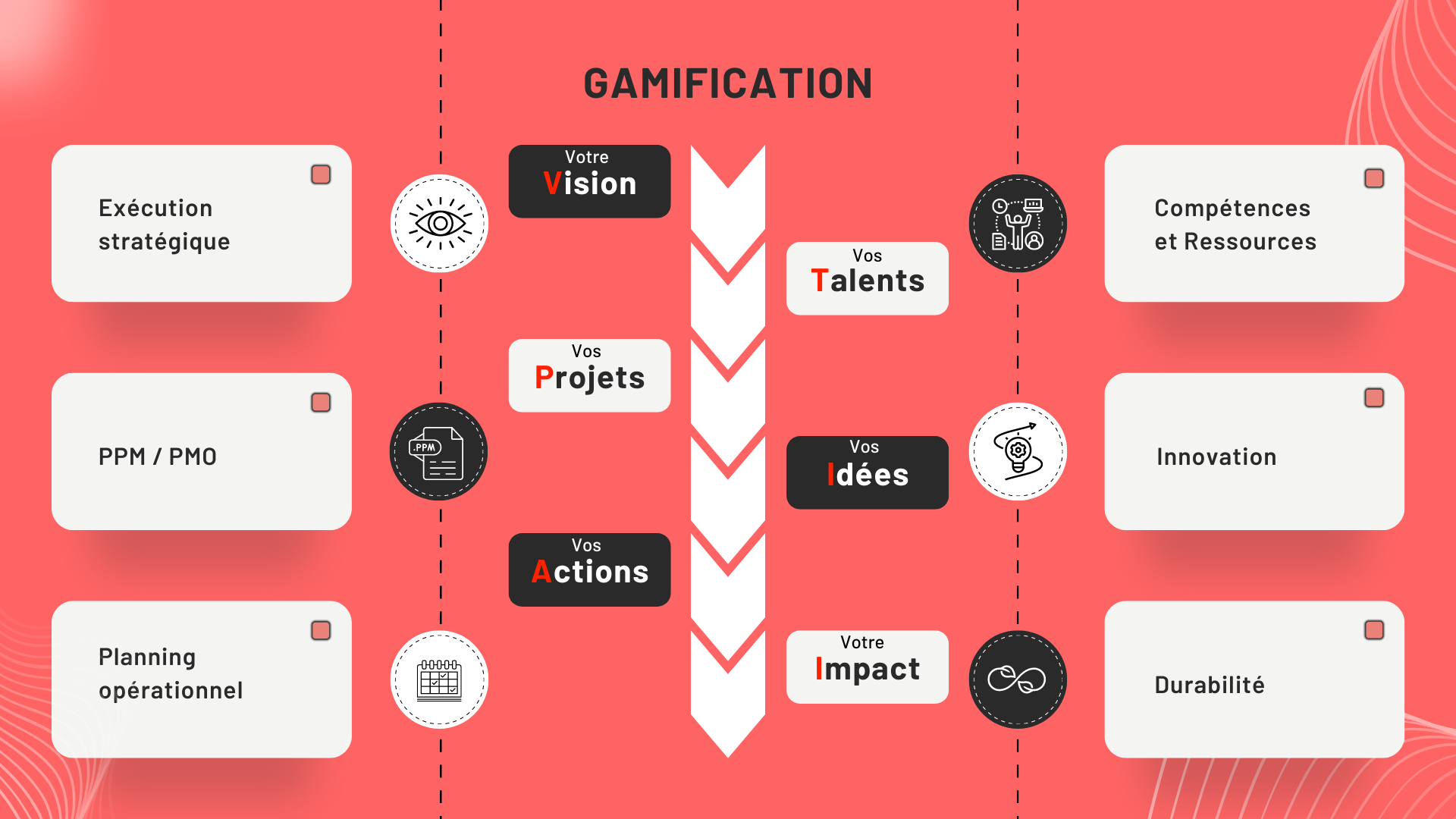 Green Corporate Business Marketing Strategy Presentation